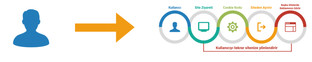 Google Görüntülü Reklam Ağı