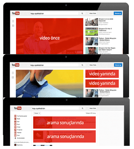 Youtube Reklamları, YouTube Reklam Ajansı